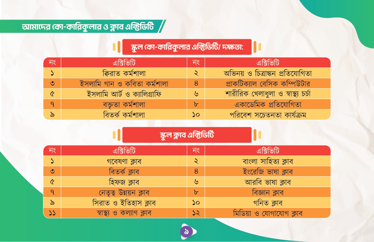 Co-Cariculam Activiuties